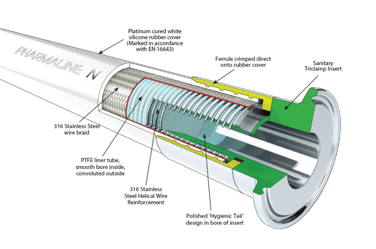 Pharmaline-N-Hose-Construction