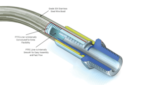 hyperlinefx_hose_construction1