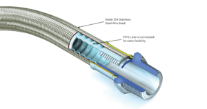 visiflon_hose_construction