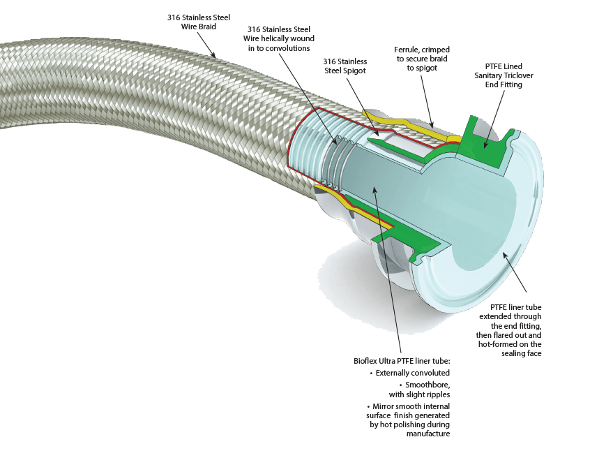 Bioflex-Ultra-Hose-Construction – Medicoline Nova