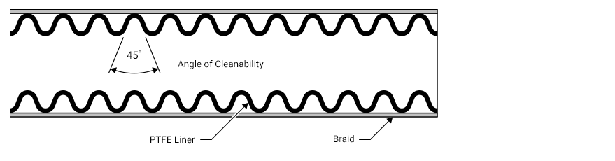 corroflon_typical_convoluted_ptfe_hose