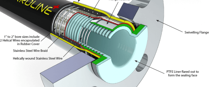 corroline_gp_hose